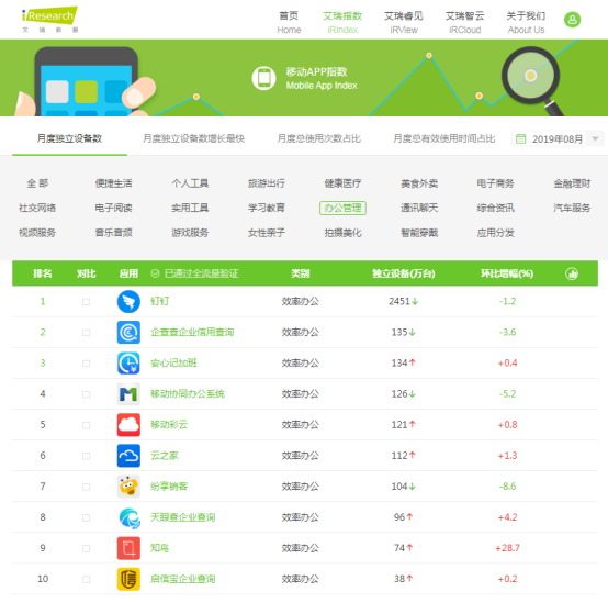 企查查獲數(shù)億C輪融資，攜手萬得、興富打造數(shù)據(jù)共贏時代