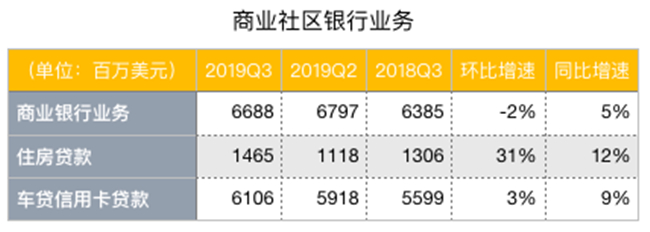 老虎證券：降息引發(fā)蝴蝶效應(yīng)，銀行股為何前景慘淡？