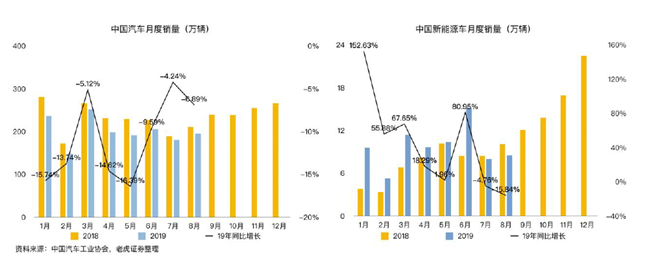 老虎證券：蔚來市值兩周腰斬 是市場(chǎng)擔(dān)憂過度了嗎？