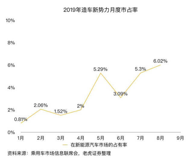 老虎證券：蔚來市值兩周腰斬 是市場(chǎng)擔(dān)憂過度了嗎？