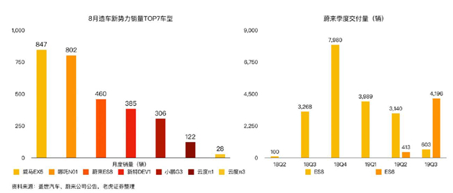 老虎證券：蔚來市值兩周腰斬 是市場(chǎng)擔(dān)憂過度了嗎？
