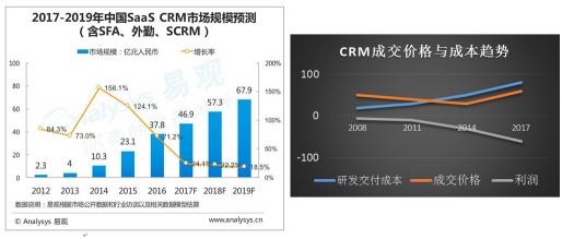 實現(xiàn)企業(yè)客戶技術(shù)與生態(tài)賦能 玄訊aPaaS平臺創(chuàng)新發(fā)力