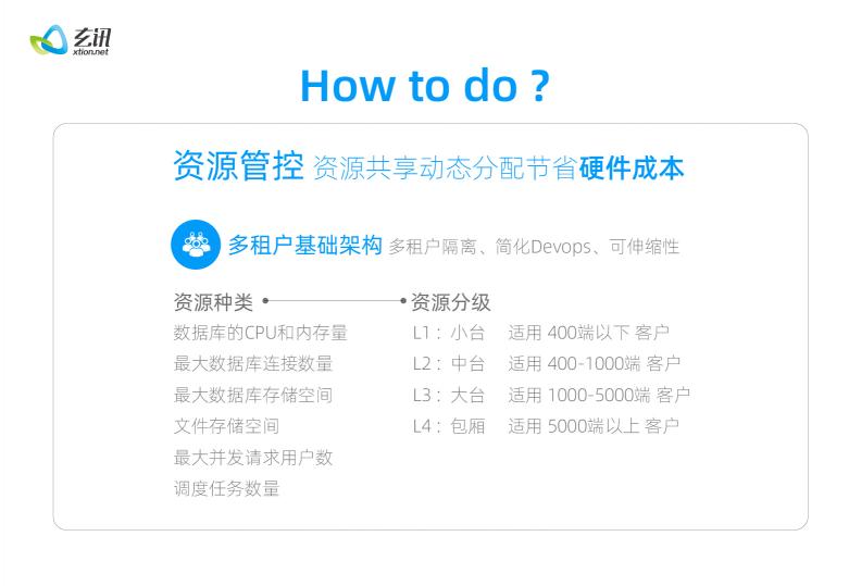 實現(xiàn)企業(yè)客戶技術(shù)與生態(tài)賦能 玄訊aPaaS平臺創(chuàng)新發(fā)力