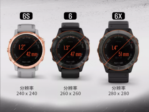 Garmin fenix6系列重磅發(fā)布，智勇無界，為征服而生！