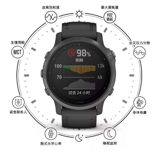 Garmin fenix6系列重磅發(fā)布，智勇無界，為征服而生！