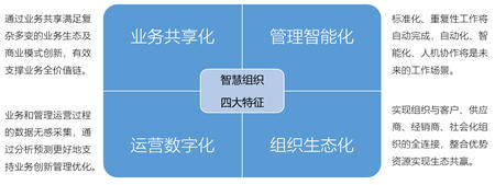 智慧企業(yè)引爆世界互聯(lián)網(wǎng)大會(huì)，智慧OA將成數(shù)字化轉(zhuǎn)型標(biāo)配