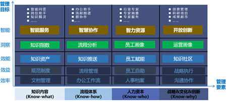 智慧企業(yè)引爆世界互聯(lián)網(wǎng)大會(huì)，智慧OA將成數(shù)字化轉(zhuǎn)型標(biāo)配