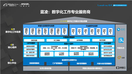 智慧企業(yè)引爆世界互聯(lián)網(wǎng)大會(huì)，智慧OA將成數(shù)字化轉(zhuǎn)型標(biāo)配