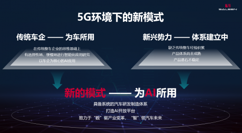 全網(wǎng)智能將徹底顛覆傳統(tǒng)汽車生態(tài)？賽麟：5G是推手！
