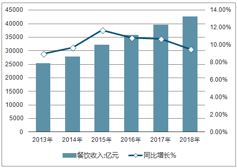 2019中國餐飲經(jīng)營參數(shù)藍皮書將于10.23重磅發(fā)布，秘籍在手，利潤翻番