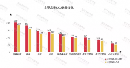 2019中國餐飲經(jīng)營參數(shù)藍皮書將于10.23重磅發(fā)布，秘籍在手，利潤翻番
