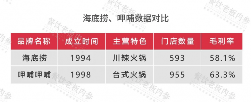 2019中國餐飲經(jīng)營參數(shù)藍皮書將于10.23重磅發(fā)布，秘籍在手，利潤翻番