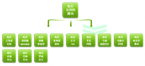 高標(biāo)準(zhǔn)讓手機(jī)應(yīng)用更安全，綠標(biāo)成為信息安全守護(hù)神