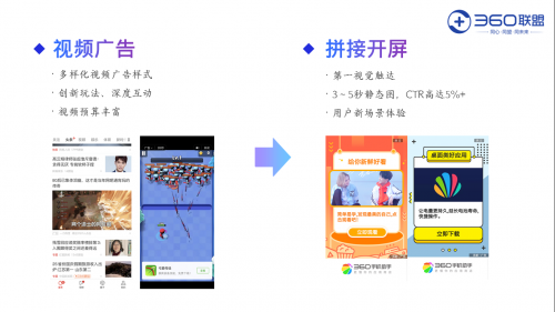 奇聚流量變現(xiàn)平臺(tái)構(gòu)建跨場(chǎng)景、跨屏幕媒體智能變現(xiàn)生態(tài)