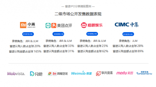 強強聯(lián)合，IP“大戶”中手游牽手互聯(lián)網(wǎng)券商龍頭富途證券