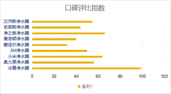 凈水器什么牌子好啊？看過全球凈水器十大排名嗎？