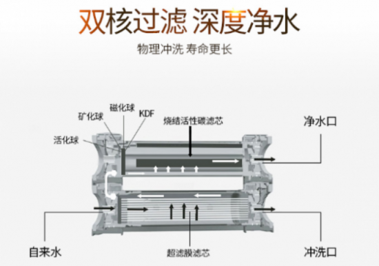 凈水器什么牌子好啊？看過全球凈水器十大排名嗎？