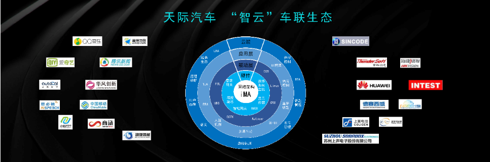 智能網(wǎng)聯(lián) 顛覆想象 天際ME7閃耀登陸2019世界智能網(wǎng)聯(lián)汽車大會(huì)