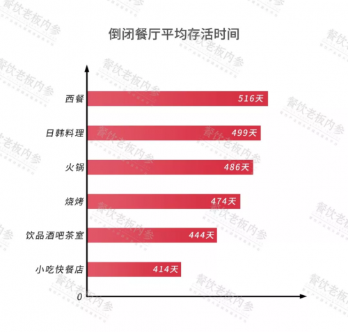 2019客如云開放平臺大會啟幕，2019中國餐飲經(jīng)營參數(shù)藍皮書發(fā)布引熱議