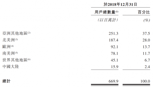 看好全球互聯(lián)網(wǎng)市場(chǎng)，前中投掌門人解植春參投海外版字節(jié)跳動(dòng)