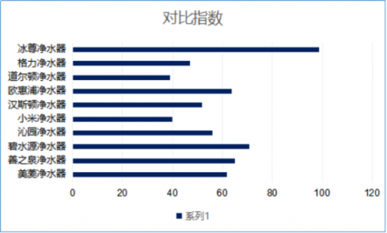 凈水機哪家牌子好呢？世界凈水器十大排名你了了解過嗎？
