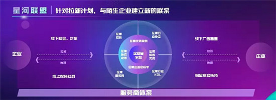 抖音企業(yè)號升級：開放更大生態(tài)，全面扶持中小企業(yè)