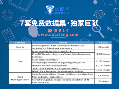數(shù)據(jù)堂亮相2019國(guó)際計(jì)算機(jī)視覺(jué)大會(huì)