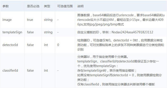 百度大腦IOCR財(cái)會(huì)票據(jù)識(shí)別技術(shù)接入小程序，快速實(shí)現(xiàn)財(cái)會(huì)票據(jù)識(shí)別