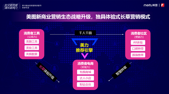 AI視覺(jué)技術(shù)+大數(shù)據(jù)動(dòng)態(tài)推薦 美圖“美力推薦引擎”賦能美業(yè)