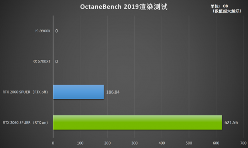 釋放才華！RTX Studio帶來急速創(chuàng)作體驗