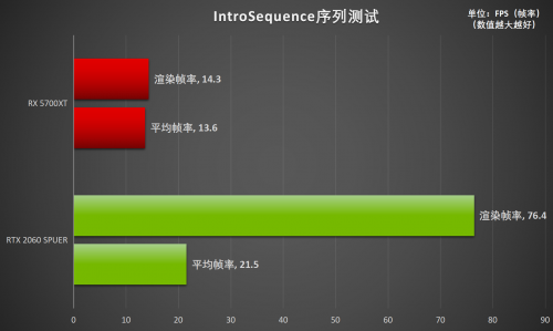 釋放才華！RTX Studio帶來急速創(chuàng)作體驗