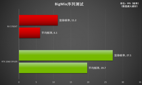 釋放才華！RTX Studio帶來急速創(chuàng)作體驗