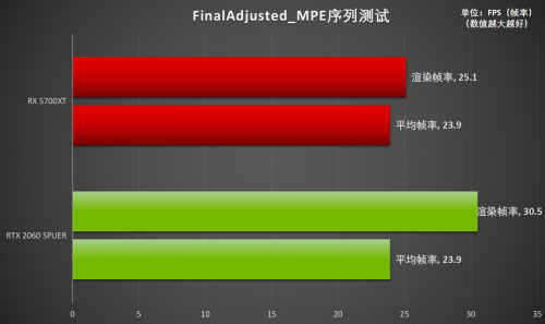 釋放才華！RTX Studio帶來急速創(chuàng)作體驗