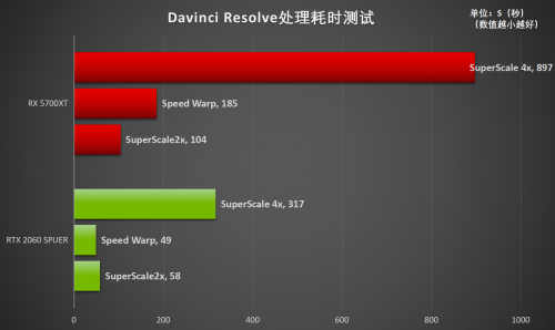 釋放才華！RTX Studio帶來急速創(chuàng)作體驗