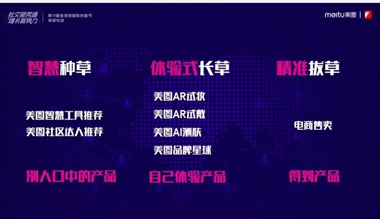美圖“長草”新勢力：填補(bǔ)“種草”鏈路空白，重新定義美妝營銷
