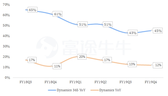 富途證券：2020財(cái)年來臨，微軟能否再創(chuàng)輝煌？