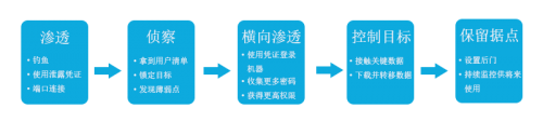 青藤云安全：應(yīng)急響應(yīng)，安全人員需要“降噪耳機(jī)”和“透視鏡”