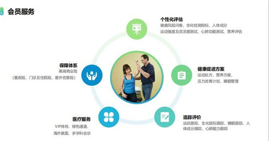 14天，妙健康三記重拳：妙保平臺(tái)、CWI首店落地、升級(jí)妙云