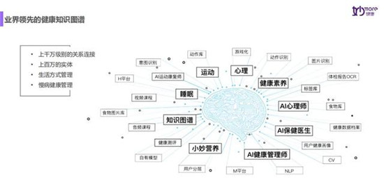 14天，妙健康三記重拳：妙保平臺(tái)、CWI首店落地、升級(jí)妙云
