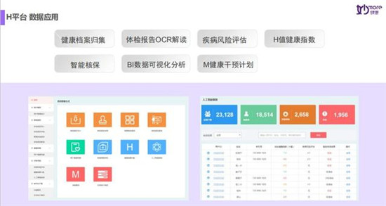 14天，妙健康三記重拳：妙保平臺(tái)、CWI首店落地、升級(jí)妙云