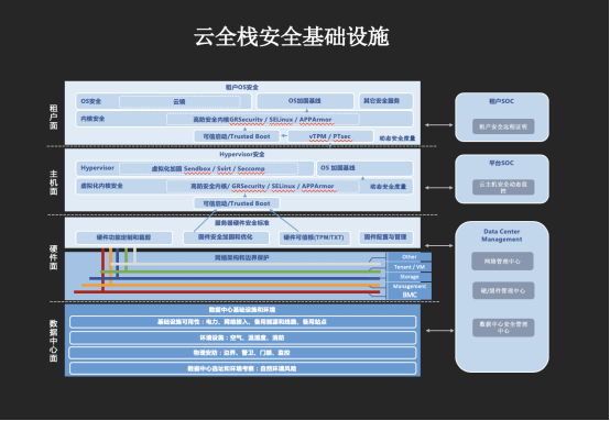 全球首個真實通用云上安全競賽落幕 上海交大0ops戰(zhàn)隊奪冠