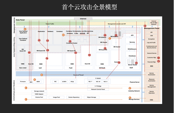 全球首個真實通用云上安全競賽落幕 上海交大0ops戰(zhàn)隊奪冠