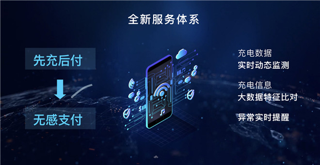 推出運營補貼10億，聯(lián)合國網(wǎng)打造新零售，新BEIJING亮相即發(fā)大招！