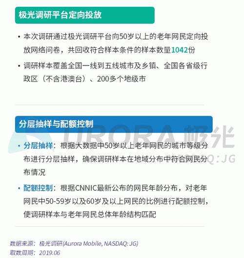 極光：老年人網上購物人均月均花費171元，偏愛使用多點和淘集集