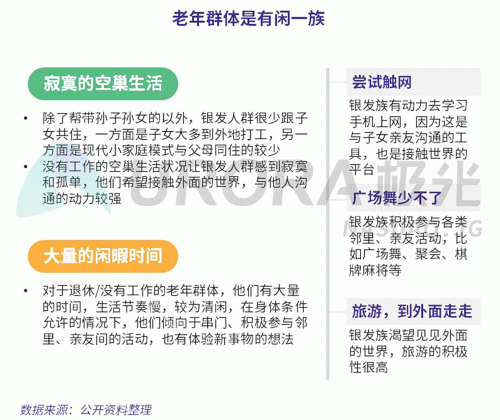 極光：老年人網上購物人均月均花費171元，偏愛使用多點和淘集集