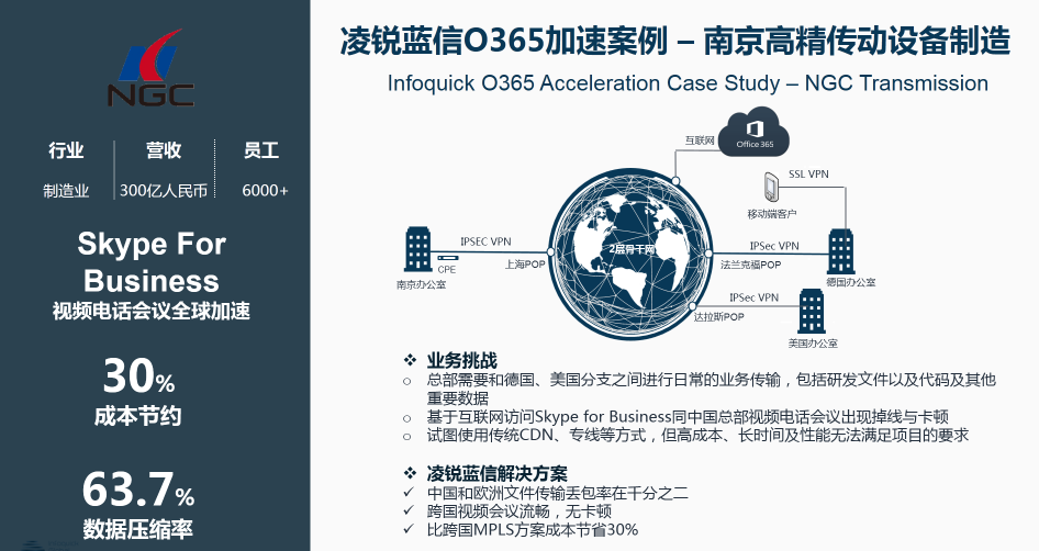 凌銳藍信攜手微軟，砥礪前行共贏未來