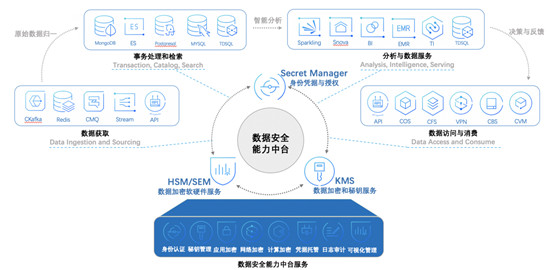 密碼法正式發(fā)布，密碼安全性評估成為焦點