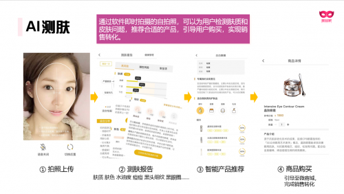 當美妝遇到科技：有贊云如何幫助商家做“智能測膚”？