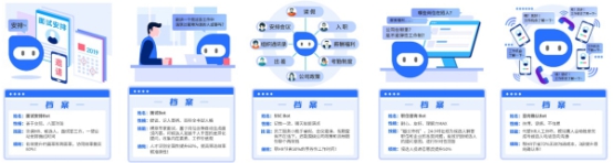 真技術還是偽AI，HR如何選擇合適的智能工具？