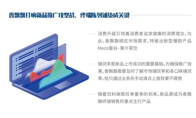 香飄飄打響營(yíng)銷(xiāo)攻堅(jiān)戰(zhàn) AI終端陳列智檢助力新品搶灘